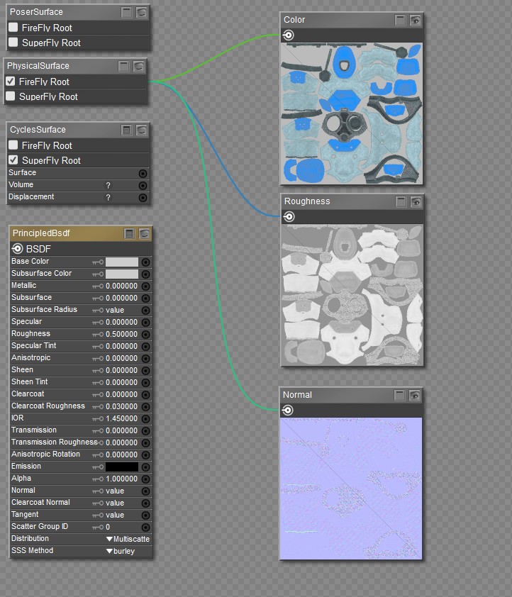 PBR - Physical Based Rendering