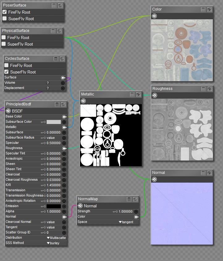 PBR - Physical Based Rendering