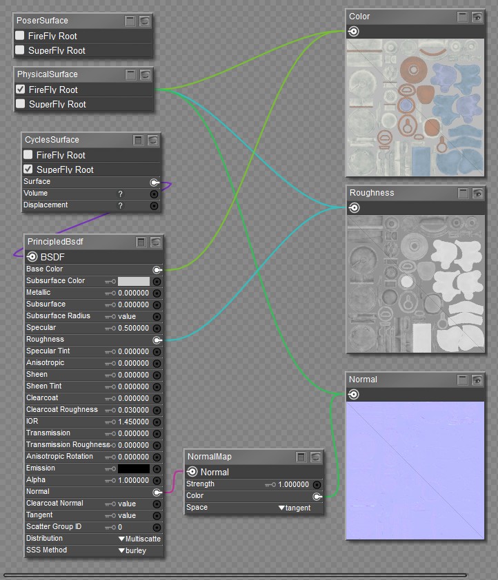 PBR - Physical Based Rendering