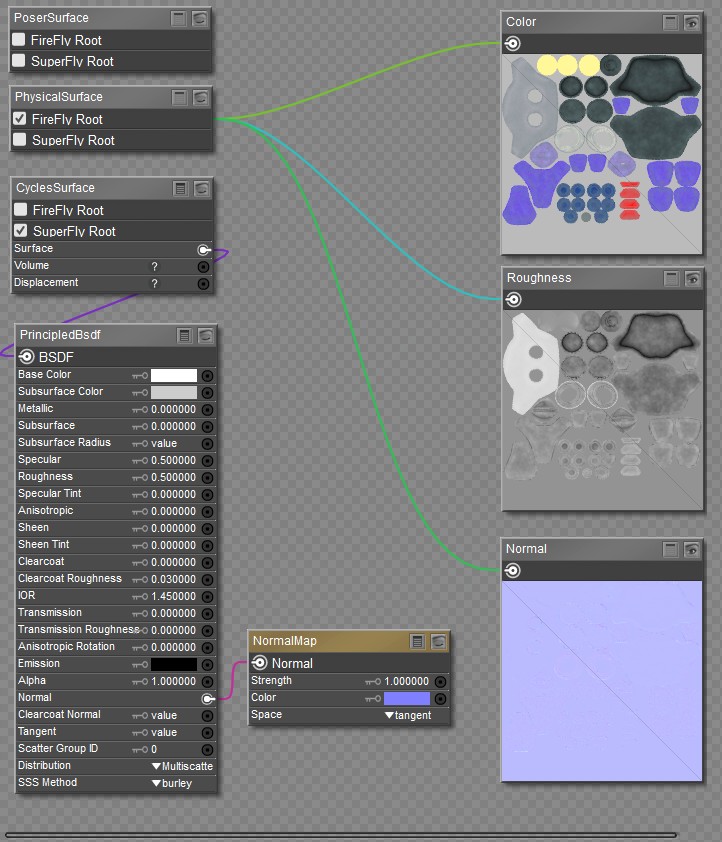 PBR - Physical Based Rendering